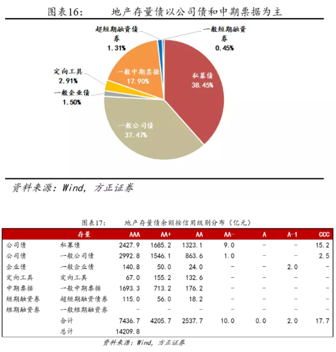 我(wǒ)們離(lí)房地産的違約還有多遠？