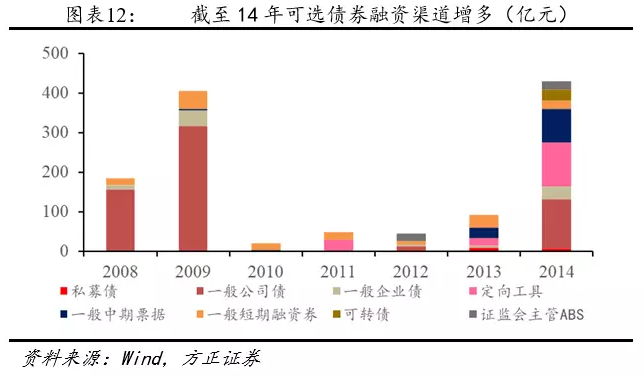 我(wǒ)們離(lí)房地産的違約還有多遠？