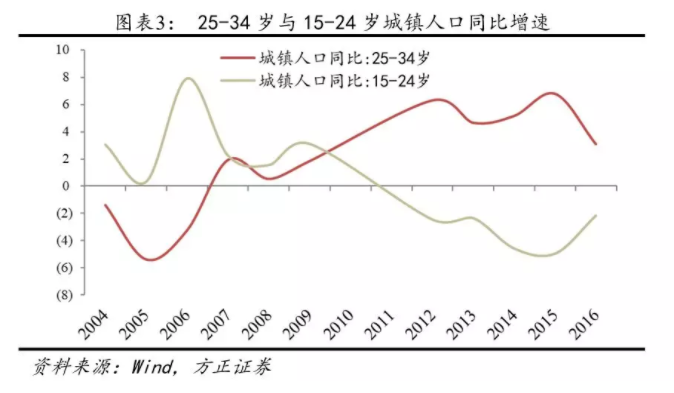 1.2.3改善型需求可期：居民收入跑赢房價了嗎(ma)