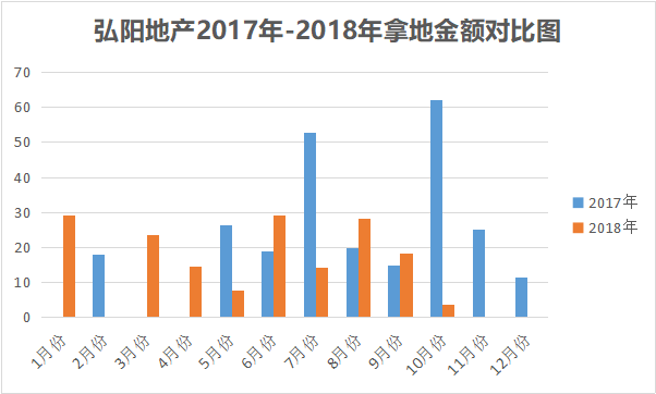 數據來源：企業公告 制圖：藍(lán)鲸房産