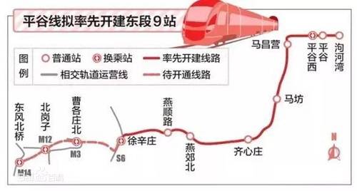 調整前的平谷線是從廊坊市平谷經燕郊後到達朝陽區東壩地區，調整後平谷線從平谷到達燕郊後兵分(fēn)兩路，一(yī)路還是原來的方向到達朝陽東壩，一(yī)路從燕郊直達北京副中(zhōng)心通州。