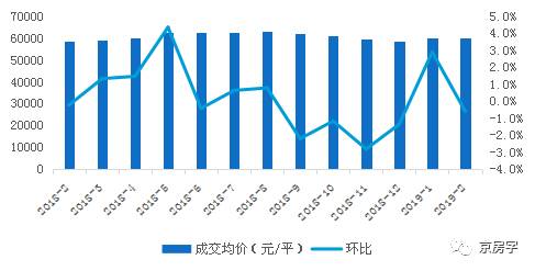 【市場分(fēn)析】樓市“陽春回暖”了嗎(ma)？