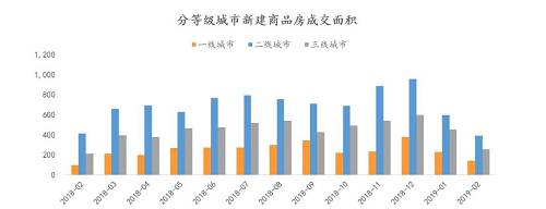 2019樓市定調，聰明人早已轉舵