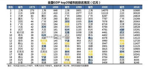 樓市裏的哪些細枝末節，正在幹擾着下(xià)一(yī)個十年