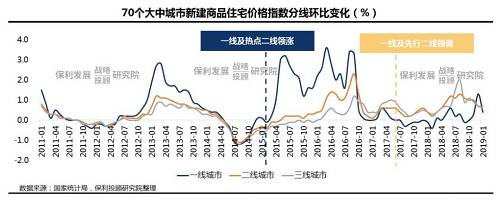 樓市裏的哪些細枝末節，正在幹擾着下(xià)一(yī)個十年