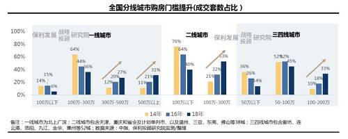 樓市裏的哪些細枝末節，正在幹擾着下(xià)一(yī)個十年