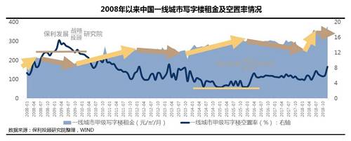 樓市裏的哪些細枝末節，正在幹擾着下(xià)一(yī)個十年