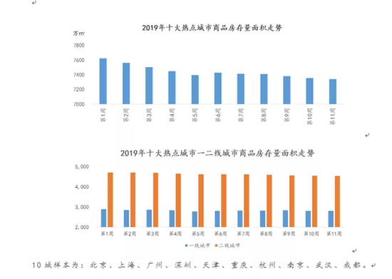 又(yòu)有城市“松綁”？“一(yī)城一(yī)策”将成樓市調控關鍵詞