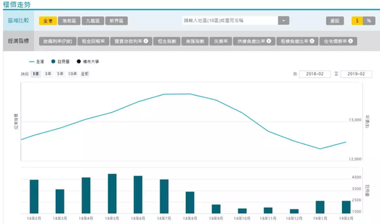 又(yòu)有城市“松綁”？“一(yī)城一(yī)策”将成樓市調控關鍵詞