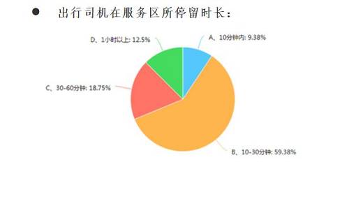 事實證明，外(wài)來的和尚經念的也不歪。目前全國星巴克平均單店(diàn)月營收50萬元左右。而服務區内星巴克，平均單店(diàn)日均營業額1.7萬元，單月營收與市區門店(diàn)相當。而如果是諸如嘉興服務區這樣的京杭高速黃金通道節點，日均營業額直接翻倍，能達到3.8萬元。