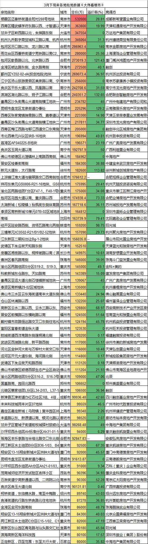 這幾天，誰又(yòu)開(kāi)始搶地了？張大(dà)偉