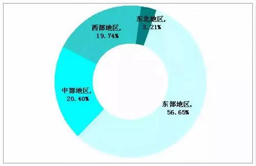 數據來源：住房和城鄉建設部、中(zhōng)研普華