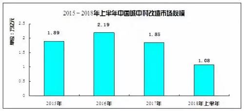 注：該數據含棚戶區部分(fēn)。