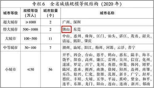 從人口增量來看，過去(qù)10年，東莞的小(xiǎo)學生(shēng)增量爲48.69%，在廣東省内僅次于深圳，甚至超過了廣州，但相比之下(xià)，佛山過去(qù)十年的小(xiǎo)學生(shēng)增量隻有8.38%，排在廣東第五，甚至低于了中(zhōng)山、惠州、珠海。