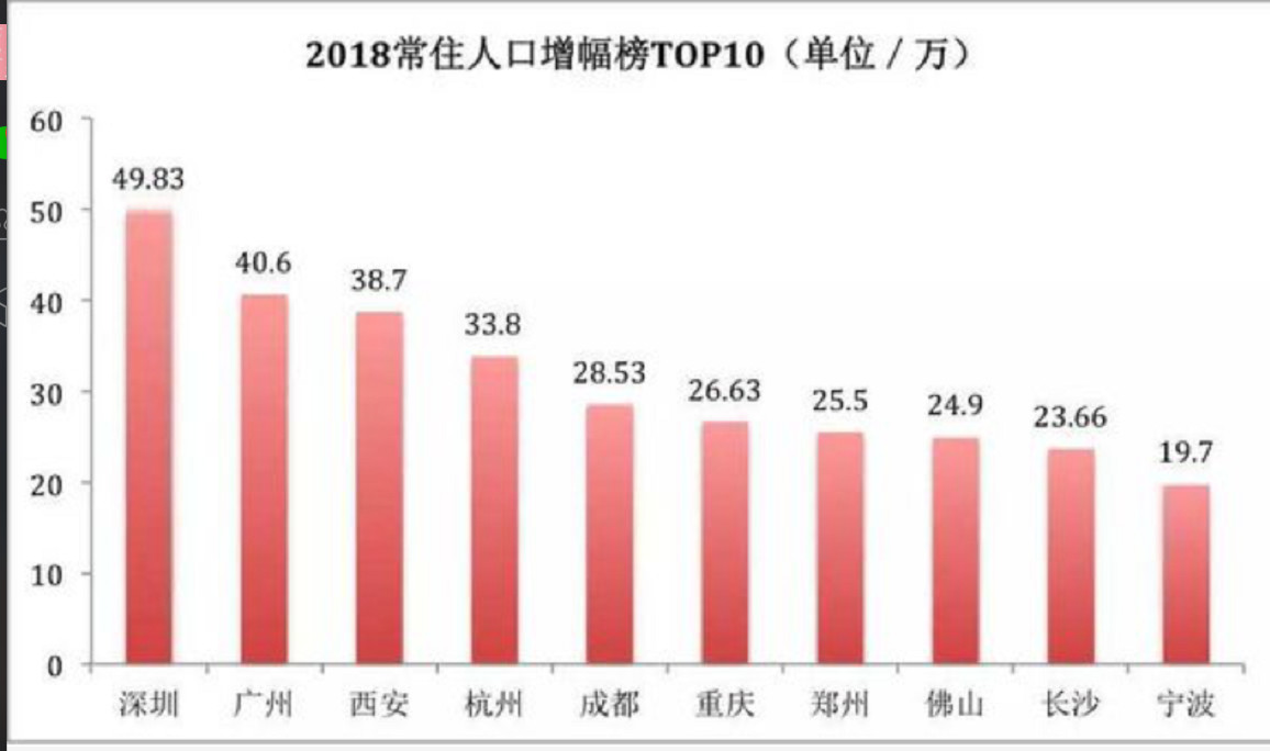 長沙又(yòu)在調控了！原因你想不到！ 