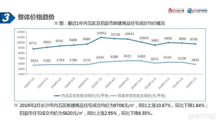 長沙又(yòu)在調控了！原因你想不到！ 