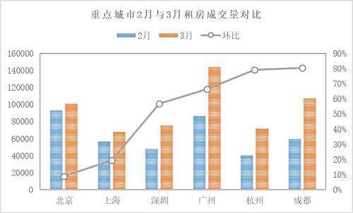 數據來源：諸葛找房數據研究中(zhōng)心