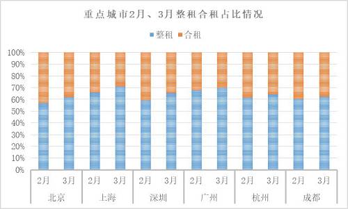 數據來源：諸葛找房數據研究中(zhōng)心