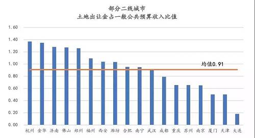 一(yī)輪又(yòu)一(yī)輪的城市建設中(zhōng)，城市得到了發展，推高了GDP，帶動了城市化進程，對就業和經濟都有不同程度的拉動作用，好像所有人在這場棋局裏都是赢家。