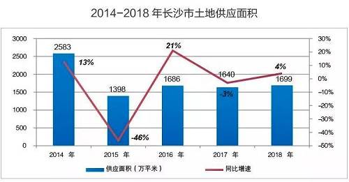 要被這個省會城市的房價啪啪打臉！