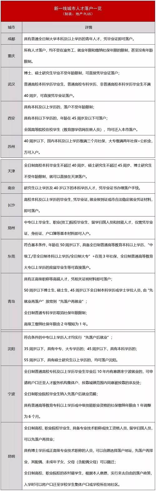 如果放(fàng)在同級别城市中(zhōng)，杭州的人才落戶新政基本上沒有太多限制，力度也較大(dà)，預計人口導入效果應該不錯，可以作爲大(dà)部分(fēn)城市的參考。