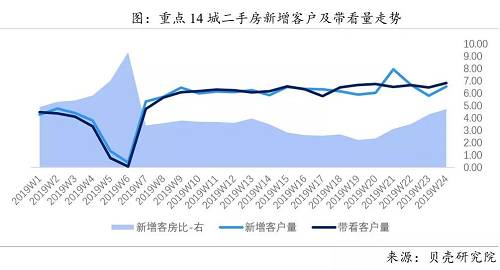 過去(qù)半年，二手樓市裏的真實與殘酷