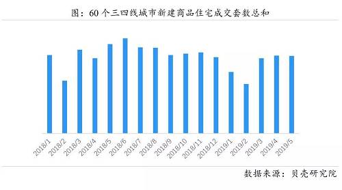 三四線城市的樣本更多，但是正如之前所說，三四線尚未有二手房，更多的還是集中(zhōng)在一(yī)手房的數據