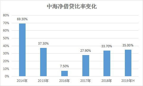 數據來源：企業公告，觀點指數整理