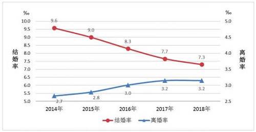 越來越多的獨居者，會改變未來供需結構麽