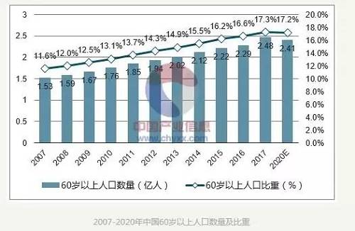 我(wǒ)們拿數據來說，這20年來，中(zhōng)國一(yī)共賣了138億平米的商(shāng)品房，總存量居住面積突破了261.2億平米，轉化成家庭套數，戶均房産1.13套；這意味着，按照戶均來算，每家至少一(yī)套房。