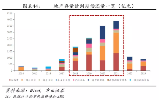 我(wǒ)們離(lí)房地産的違約還有多遠？