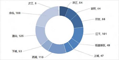 杭州樓市，最近還好嗎(ma)？