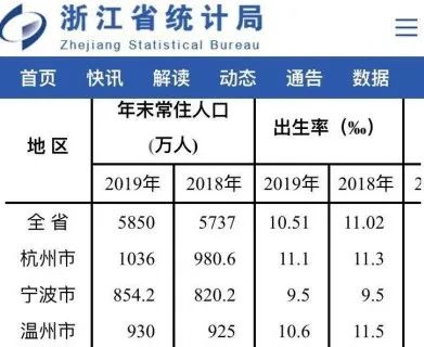 而與杭州同樣級别的長三角特大(dà)城市