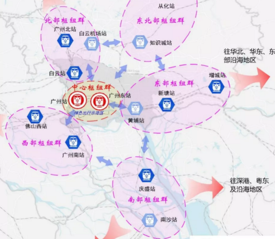 軌道+地産，已經成了廣州實現“樞紐門戶”定位的主要手段了。