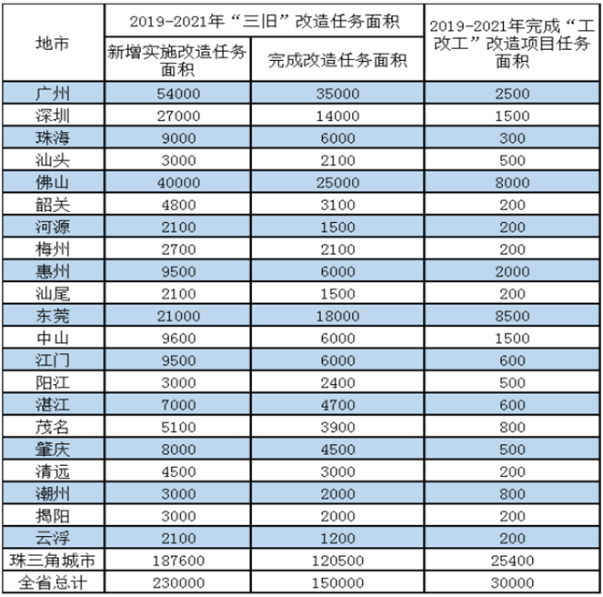 廣佛同城化（中(zhōng)國都市圈裏，唯一(yī)被認可的同城），這是廣州的第三大(dà)供應來源。