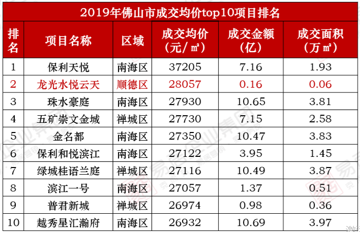 談到北京、上海、深圳，非富即貴、金主太多，樓市從不缺購買力。