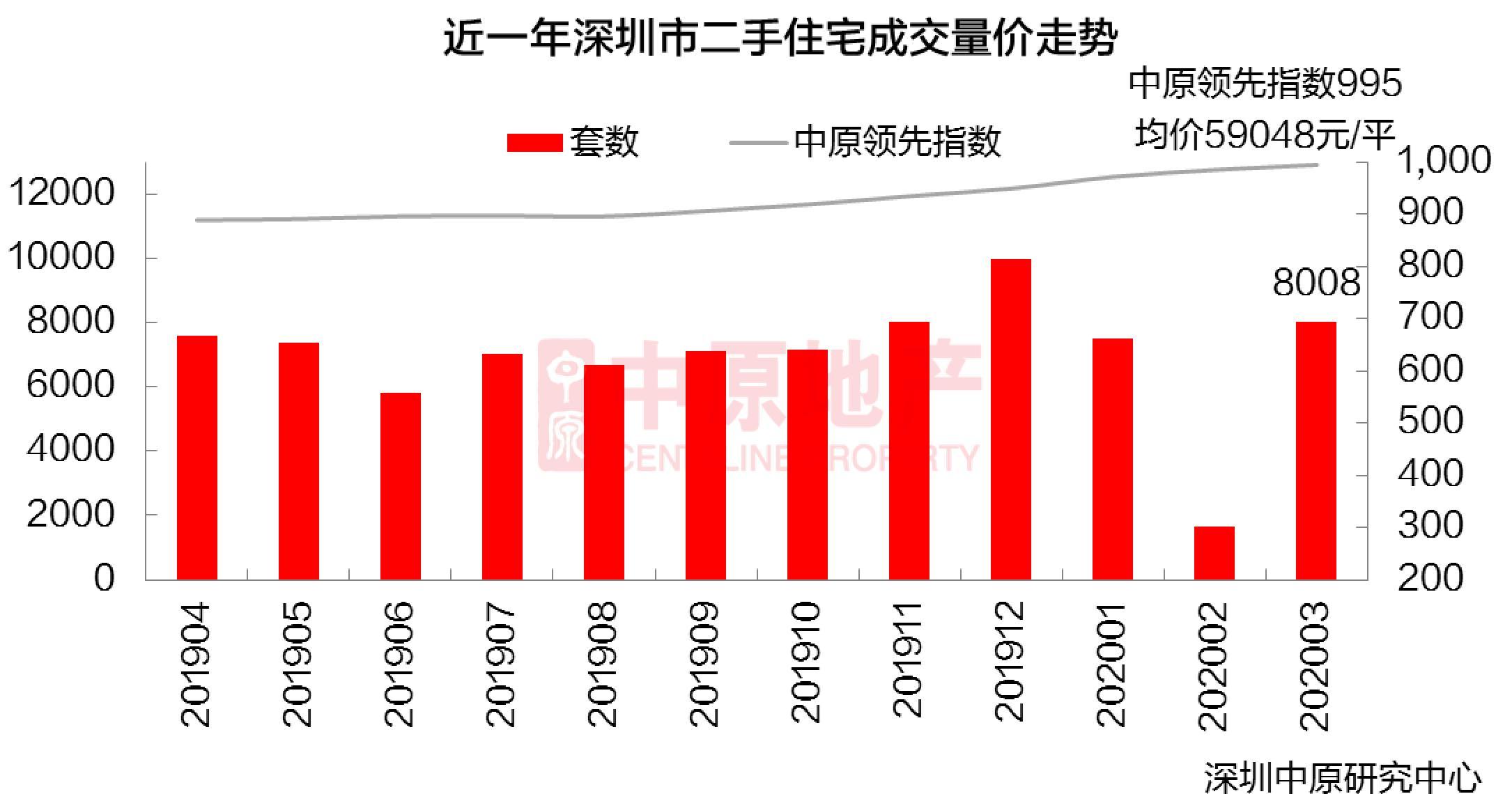 8000餘套二手房背後：存量成交，非樓市真實現狀