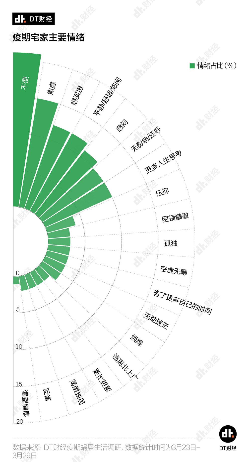 北上廣深租房圖鑒