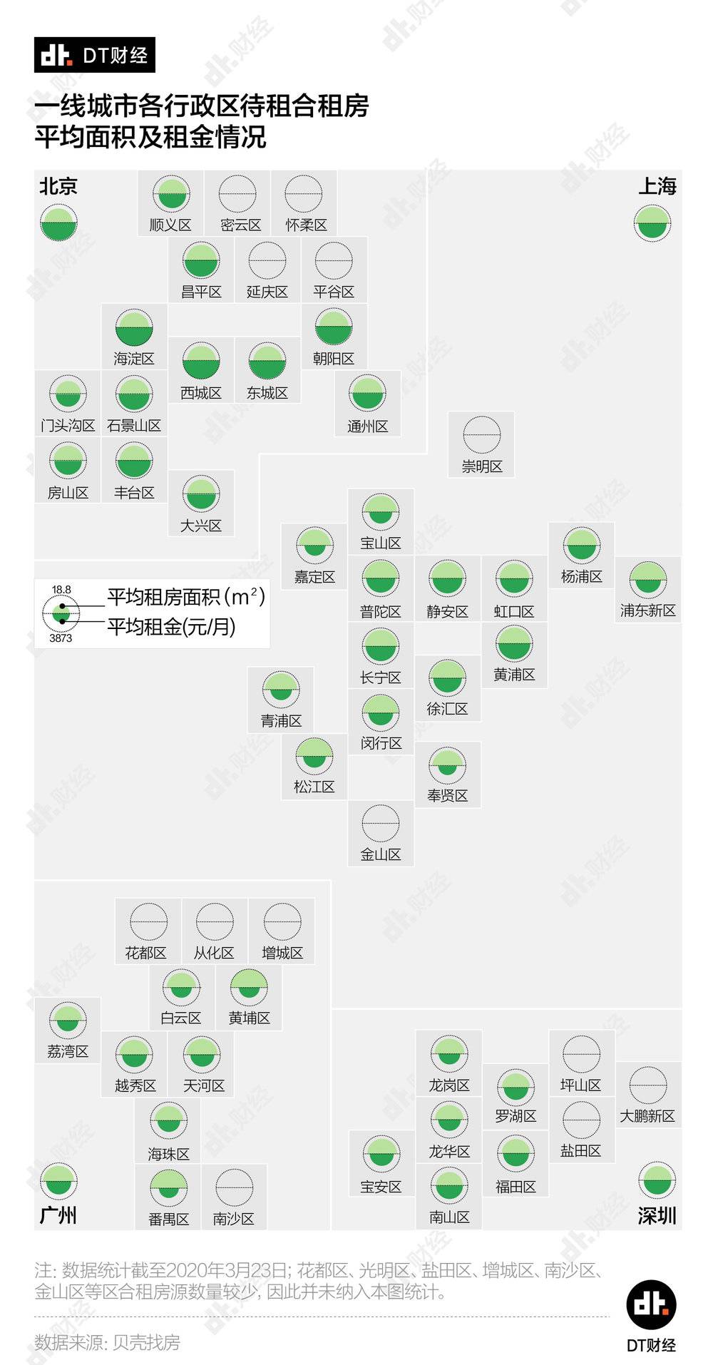 北上廣深租房圖鑒