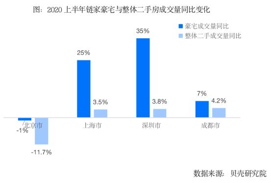 80後、90後成豪宅購房主力 各城市豪宅門檻有多高？