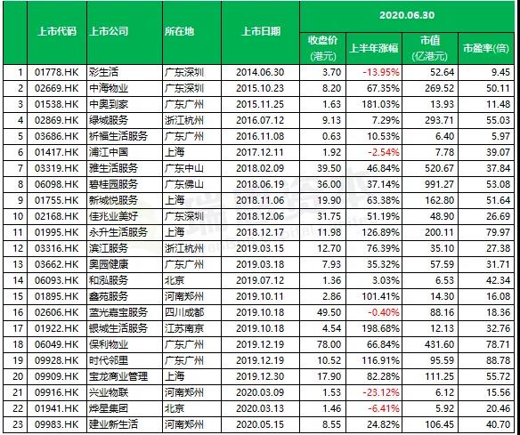 數據來源：瑞恩資(zī)本