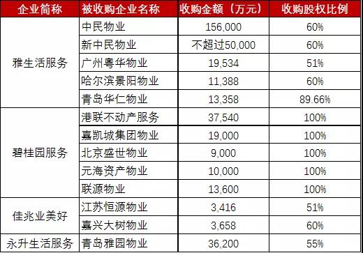 　資(zī)料來源：中(zhōng)國指數研究院，德勤咨詢整理分(fēn)析