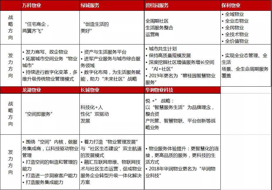 資(zī)料來源：德勤研究