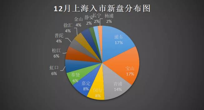 同項目均價上浮5000元，認籌率卻反漲25倍！51盤紮堆入市，上海樓市上演歲末大(dà)狂歡