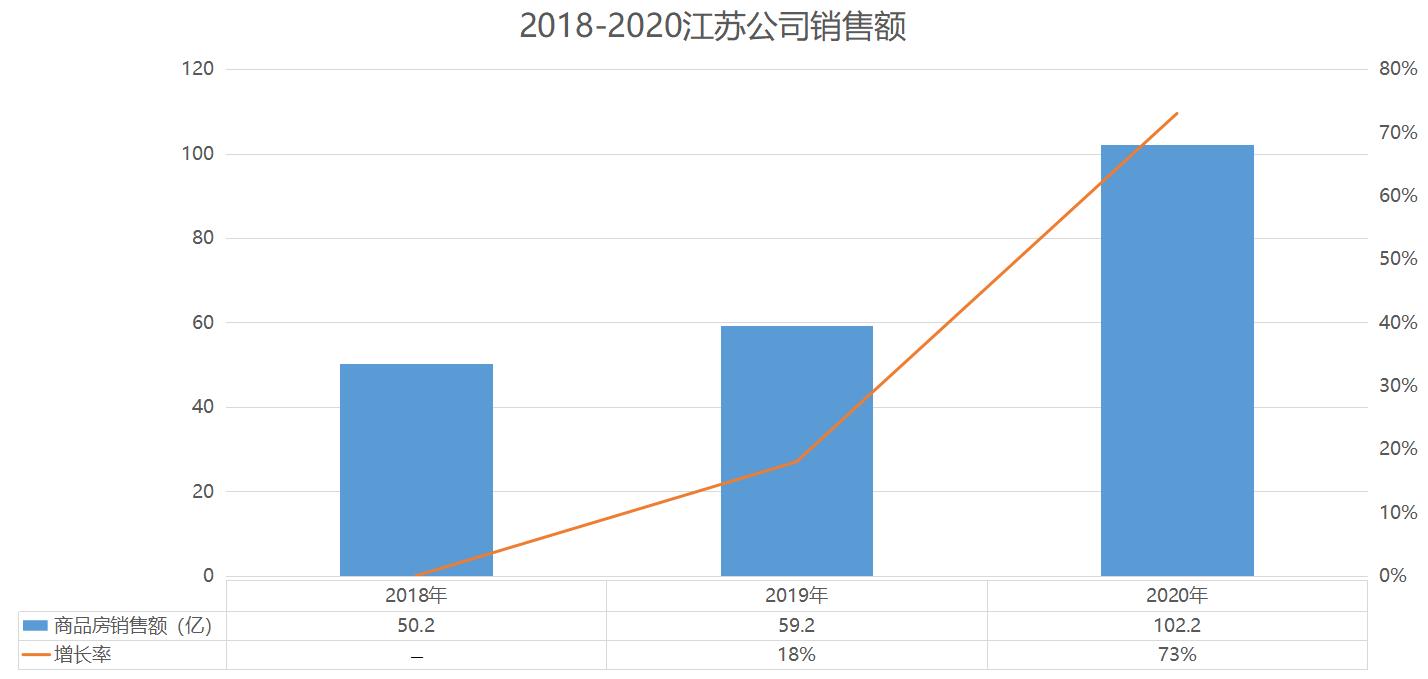 不疾而速：榮盛發展江蘇公司以穩健經營實現高質量增長