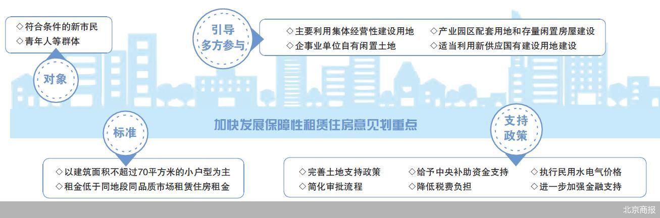 可改保障性住房？“閑置”辦公室空間有多大(dà)