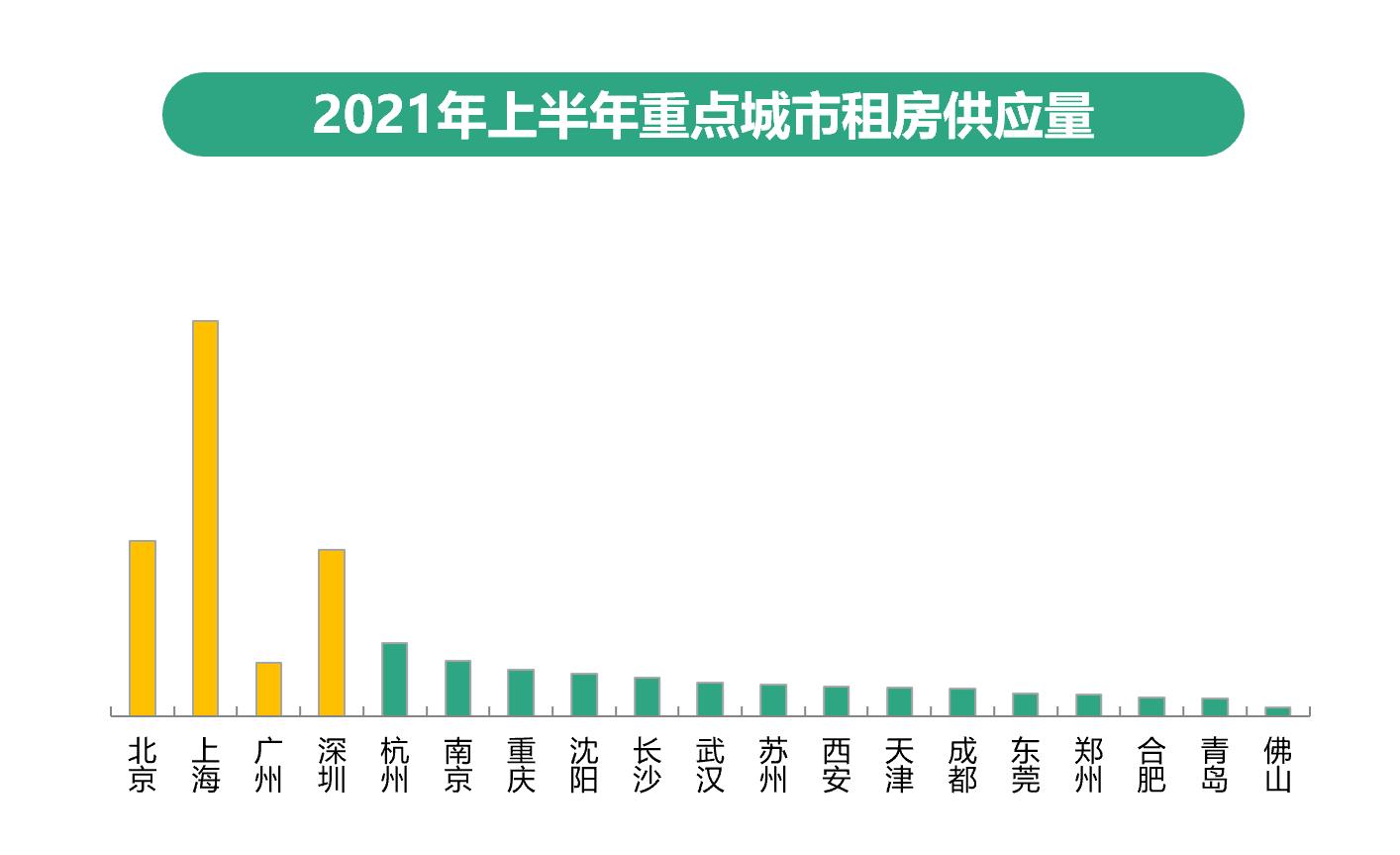 58安居客：上半年二手房找房熱度同比上漲1.7%