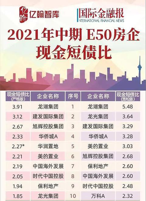 美的置業(03990.HK)：基本面持續夯實，财務穩健型選手的“安全底牌”