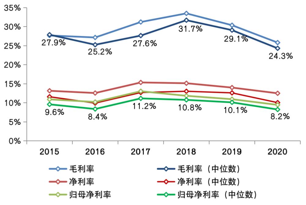 數據來源：CRIC、企業公告