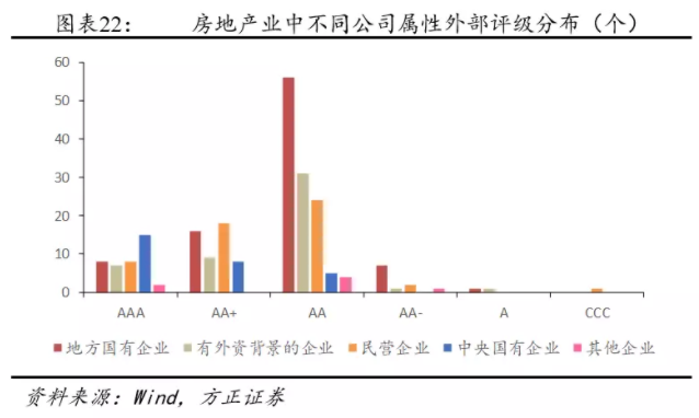 我(wǒ)們離(lí)房地産的違約還有多遠？